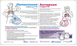 You Can Prevent Tuberculosis: A Patient Educational Handout (Russian). Go to fact sheet