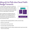 Talking About Sexual Health (Web)