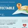 The Journey to Undetectable (PDF)
