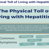 Physical Toll Living with Hep B (Web)