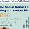 The Social Impact of Living with Hepatitis B (Web)