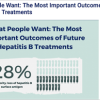 Important Outcomes Future Hep B Treatment (Web)