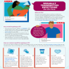 STIs Get the Facts (PDF)