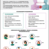 关于结核病您需要了解的信息 [What You Need to Know About Tuberculosis]. Go to fact sheet  