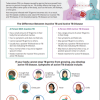 What You Need to Know About Tuberculosis. Go to fact sheet  