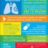 Tuberculosis and HIV. Go to fact sheet