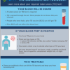 Are You Going Through the Immigration Process? Learn More About Your Required Tuberculosis (TB) Test! Go to poster