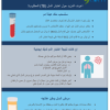 [Are You Going Through the Immigration Process? Learn More About Your Required Tuberculosis (TB) Test!]. Go to poster