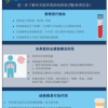 您正在办理移民手续吗？进一步了解有关您所需的结核病 (TB) 检查信息！[Are You Going Through the Immigration Process? Learn More About Your Required Tuberculosis (TB) Test!]. Go to poster