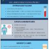 您正在辦理移民手續嗎？請深入瞭解您所需進行的結核病 (TB) 測試！[Are You Going Through the Immigration Process? Learn More About Your Required Tuberculosis (TB) Test!]. Go to poster