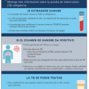 ¿Está Haciendo El Trámite De Inmigración? Obtenga más información sobre la prueba de tuberculosis (TB) obligatoria. [Are You Going Through the Immigration Process? Learn More About Your Required Tuberculosis (TB) Test]. Go to poster