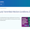 Sexually Transmitted Infections Surveillance, 2023 (Web)