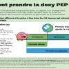 Comment Prendre la Doxy PEP (PDF)