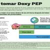 Cómo Tomar Doxy PEP (PDF)