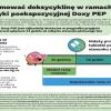 Jak przyjmować doksycyklinę w ramach profilaktyki poekspozycyjnej Doxy PEP (PDF)
