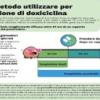 Quale Metodo Utilizzare Per L’assunzione Di Doxiciclina (PDF)
