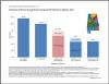 Thumbnail image of HIV Treatment Cascade by Public Health Area, 2013 