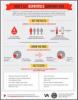 Don't Let Hepatitis C Surprise You. Go to Infographic.