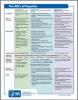 Thumbnail image of The ABCs of Hepatitis 