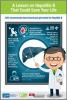Thumbnail image of [Doctor Knows] A Lesson on Hepatitis B That Could Save Your Life: CDC Recommends Asian Americans Get Tested for Hepatitis B 