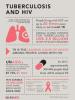  Tuberculosis and HIV infographic 