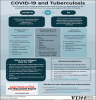 COVID-19 and Tuberculosis. Go to fact sheet