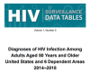 Diagnoses of HIV Infection Among Adults Aged 50 Years and Older United States and 6 Dependent Areas 2014–2018. Go to report.