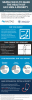Infographic on STD screening of MSM, specifically of the throat and rectum. Open the infographic. 