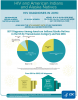 Go to HIV among American Indians and Alaska Natives information sheet