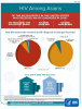 Go to HIV Among Asians in the United States Website
