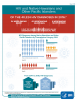 Go to HIV Among Native Hawaiians and Other Pacific Islanders in the United States PDF Information Sheet