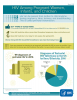 Go to HIV Among Pregnant Women, Infants and Children-Fact Sheet