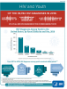 Go to HIV Among Youth Information Sheet PDF