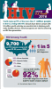 Thumbnail image of HIV Among U.S. Youth 2016 