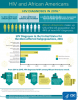 Go to HIV and African Americans information sheet PDF
