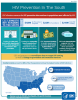 Go to HIV Prevention in the South fact sheet PDF.