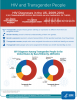 Go to HIV and Transgender People information sheet