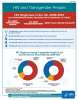 HIV and Transgender People. Go to fact sheet.