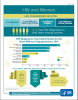 Go to HIV and Women Fact Sheet