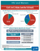 HIV and Women. Go to fact sheet.