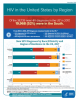 HIV in the United States by Region (2018). Go to fact sheet.