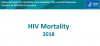 HIV Mortality. Go to slide set. 