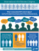 Go to Internalized HIV-Related Stigma Fact Sheet