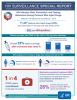 HIV Surveillance infographic PWID. Go to infosheet.
