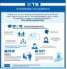 [Inactive Tuberculosis (TB) Testing & Treatment]. Go to poster