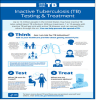 Inactive Tuberculosis (TB) Testing & Treatment. Go to poster