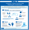 Inactive Tuberculosis (TB) Testing & Treatment. Go to poster