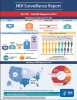 Infographic: Diagnoses of HIV Infection in the United States and Dependent Areas, 2017. Go to infographic.