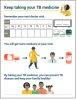 Keep Taking Your TB Medicine. Go to fact sheet