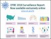  Reported Tuberculosis in the United States, 2018 